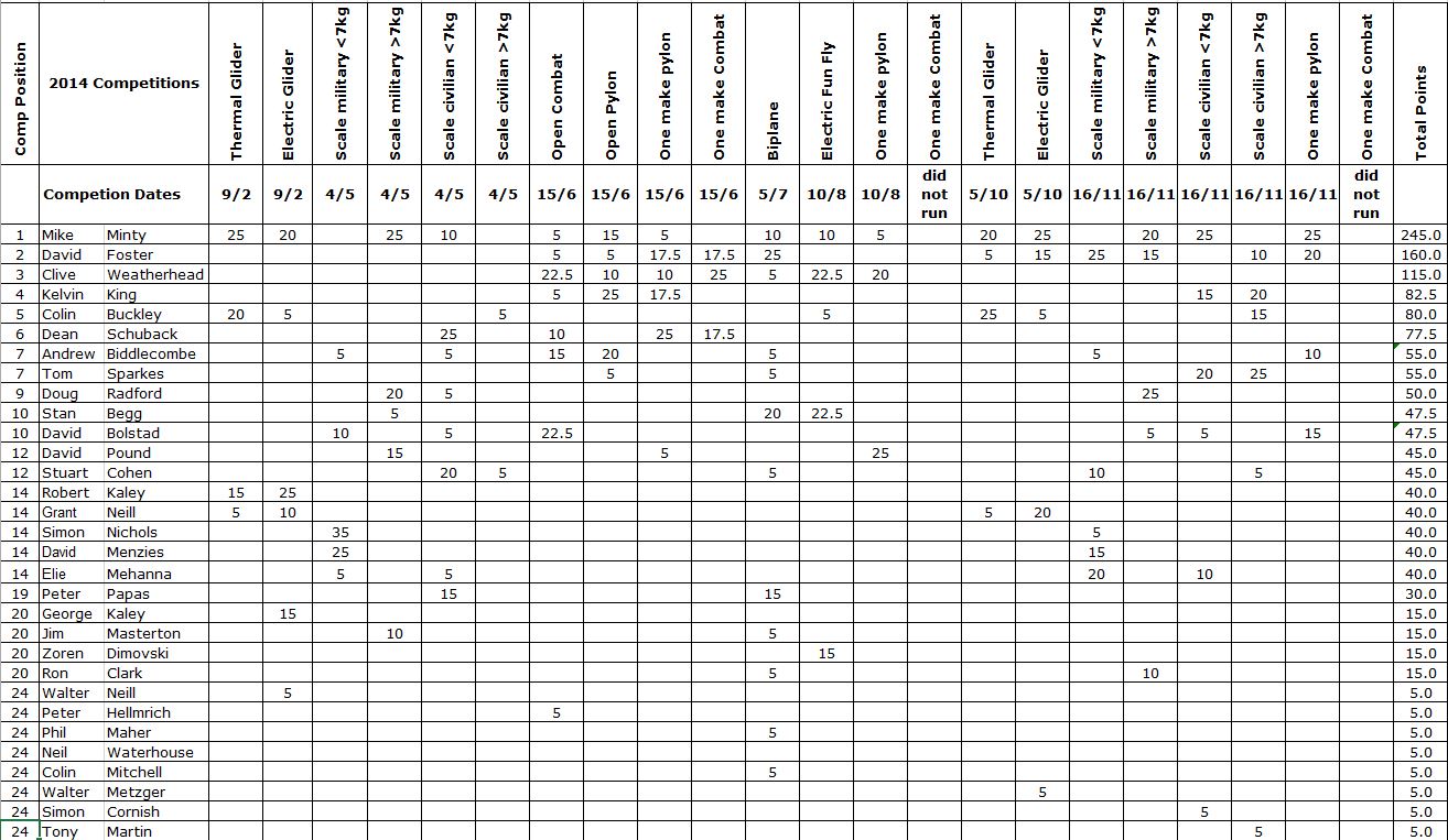 final_result_2014