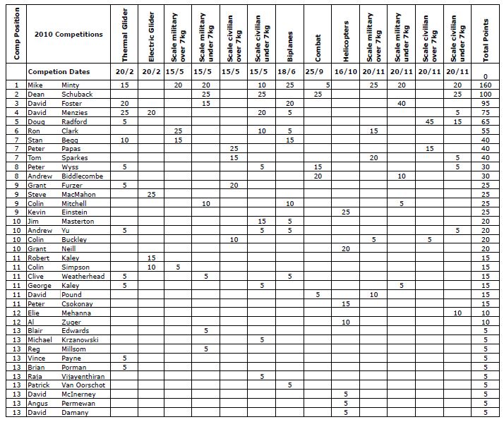 final_scores_2011